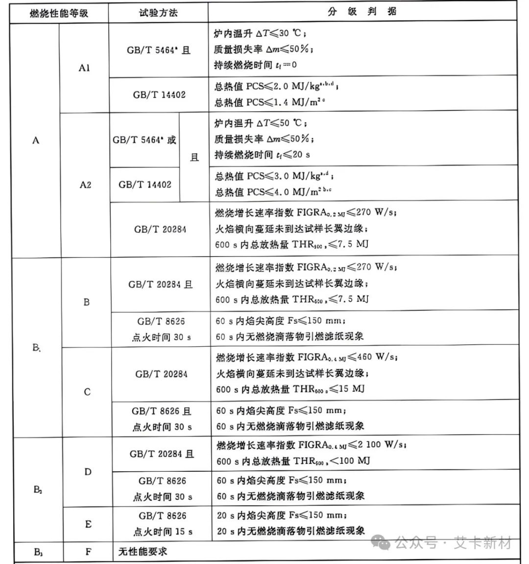 两者的测试方法也完全不同